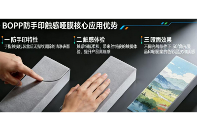 禮盒防指紋啞光觸感膜 BOPP 材質(zhì) 包裝高端升級(jí)方案