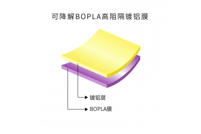 技術(shù)干貨｜凱峰新材 PLA 可降解鍍鋁膜高阻隔性能是如何實(shí)現(xiàn)的？