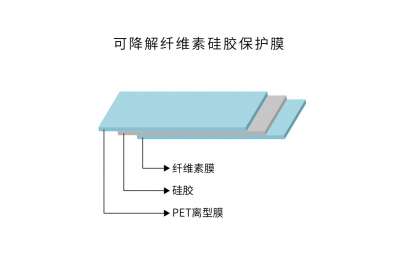 凱峰新材?可降解纖維素硅膠保護(hù)膜 —— 綠色守護(hù)，科技無(wú)界